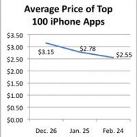 average-iphone-app-price.jpg