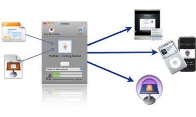 ProfCast_Workflow.jpg.jpg