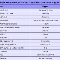 apple-iphone-supplier-grid-20090414-468.jpg.jpg