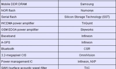 apple-iphone-supplier-grid-20090414-468.jpg.jpg