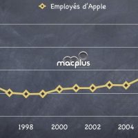 employes_apple_total.jpg