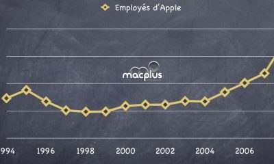 employes_apple_total.jpg