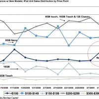 ipodsales-090401.jpg