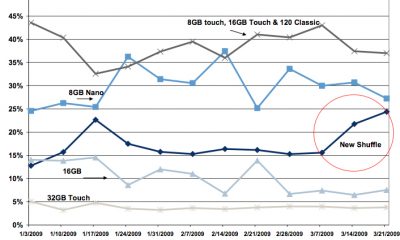 ipodsales-090401.jpg