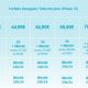 tableau-forfaits-iphone-bouygues-telecom.jpg.jpg