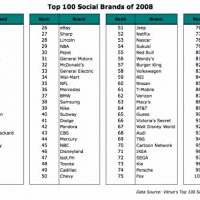 090509_virtue_brands.jpg