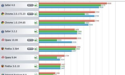 090518_fastest_browser.jpg.jpg