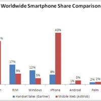 april-2009-metrics-smartphone-share.jpg.jpg