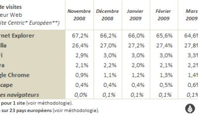 navigateurs-200904-1.jpg