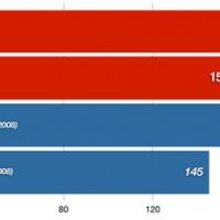 141296-mbairs_bar_chart2_original.jpg