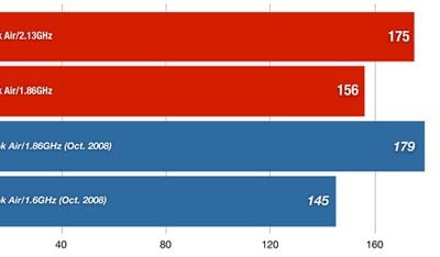 141296-mbairs_bar_chart2_original.jpg