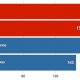 141296-mbairs_bar_chart2_original.jpg