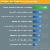 autonomie_anandtech_mbpmid09.jpg