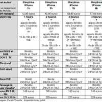 sfr-iphone3gs.jpg