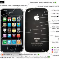 tgr-wwdc-2009-iphone-graphic-rumor-round-up.jpg