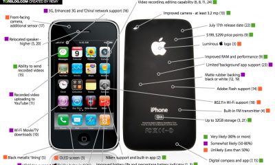 tgr-wwdc-2009-iphone-graphic-rumor-round-up.jpg
