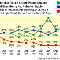 090708_iphone_future.jpg