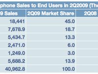 gartner-090812-1.jpg