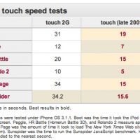 160605-ipod_touch_speed_tests.jpg