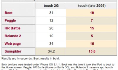 160605-ipod_touch_speed_tests.jpg