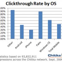 Clickthrough-Rate-by-OS.jpg