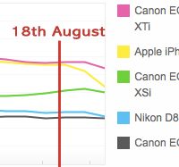 flickr_camera_usage_to_september_2009.jpg