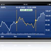 intro-iphone-stocks-20090608.jpg