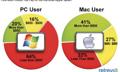 retrevostudyresults-mactablet.jpg