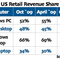 171149-us_retail_revenue.jpg