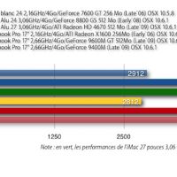 GeekBench_iMac_27_3_06.jpg