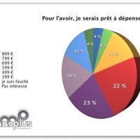 Slate survey5