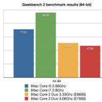 imac-core-i7-core-i5-benchmarks.jpg