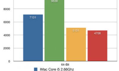 imac-core-i7-core-i5-benchmarks.jpg