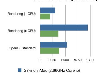 imac27inch-benchmark1.jpg