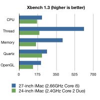 imac27inch-benchmark2.jpg