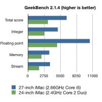 imac27inch-benchmark3.jpg