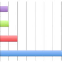 153249-sunspider_javascript_mac.jpg