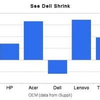 500x_see_dell_shrink500.jpg