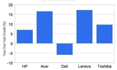 500x_see_dell_shrink500.jpg
