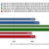 Delta 32/64bit