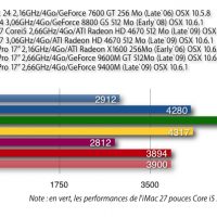 Geekbench_iMac_11_1