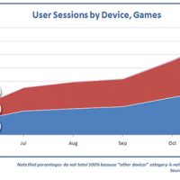 NovPulse2009_iPodTouch_Games.jpg