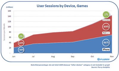 NovPulse2009_iPodTouch_Games.jpg