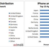 admob-091218-1.jpg