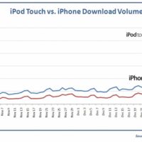iPodtouchflurry.jpg