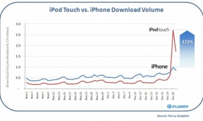 iPodtouchflurry.jpg