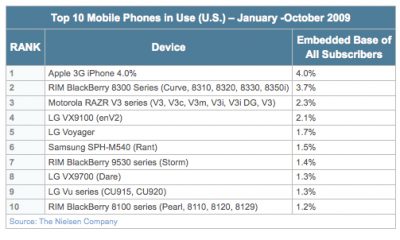 nielsen-091222.jpg