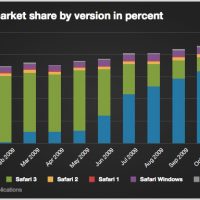 safari_share_in_percent.jpg