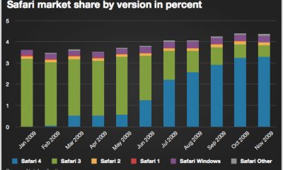 safari_share_in_percent.jpg