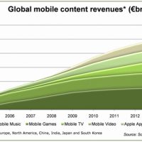 saupload_mobile_revenues.jpg